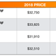 Price data via Mazda (2018, 2019)